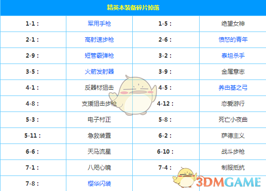 园方称中国唯一斑鳖现在很健康